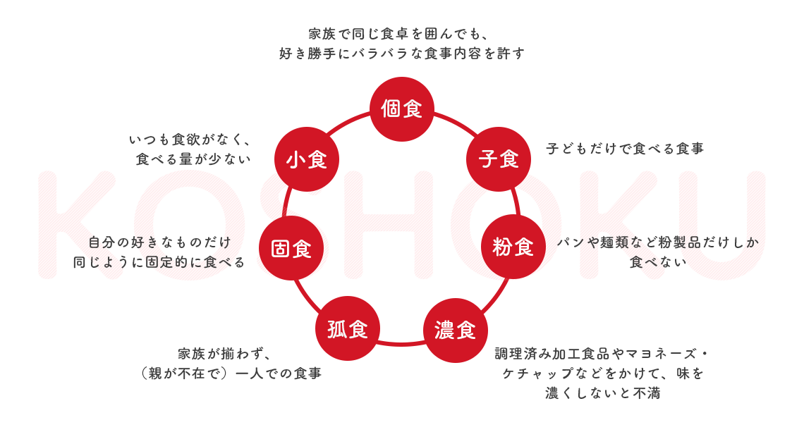 7つのコ食